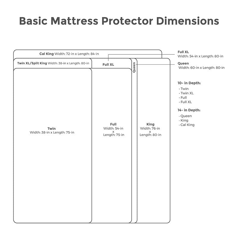Basic Mattress protector